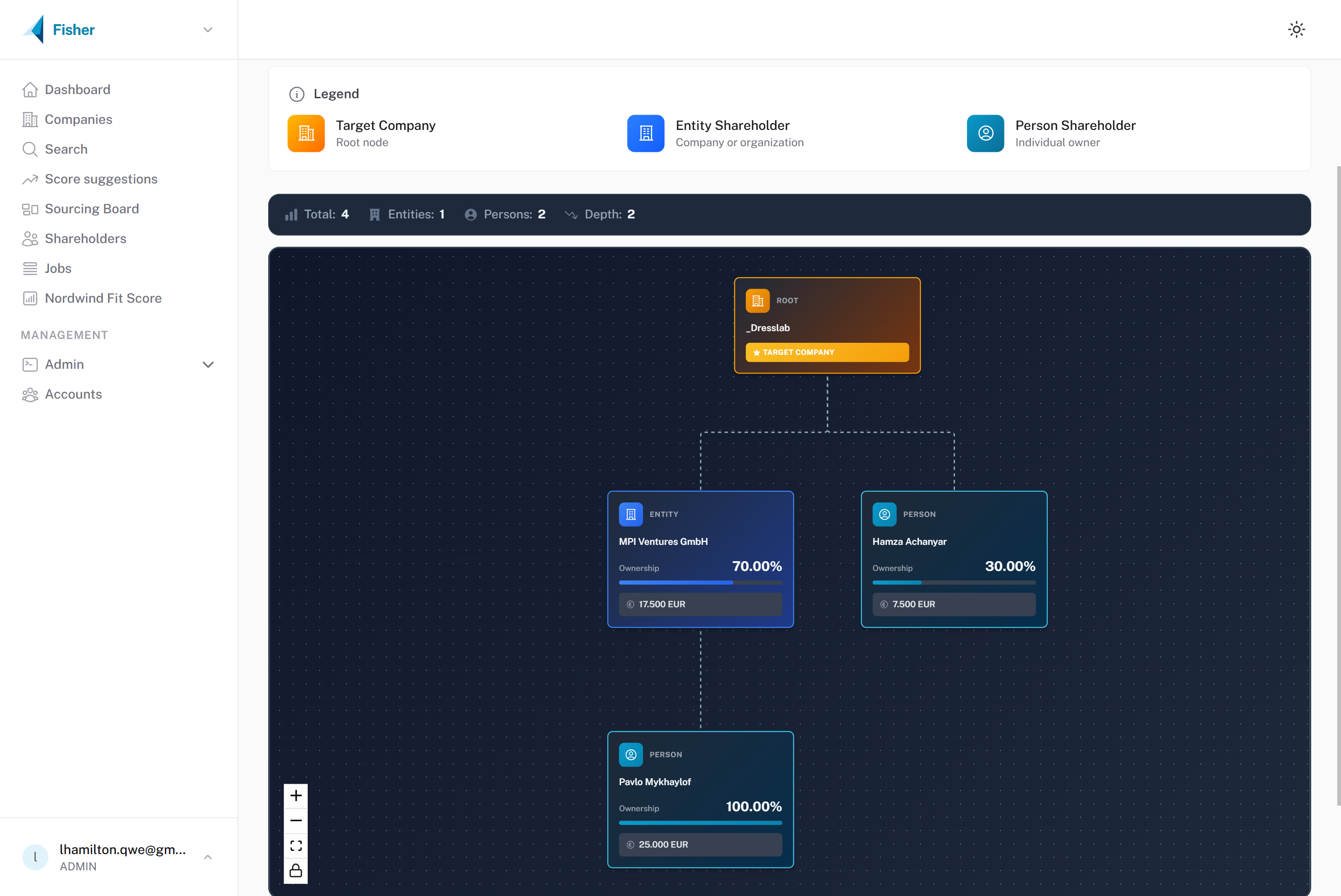 NordWindGrowth interface